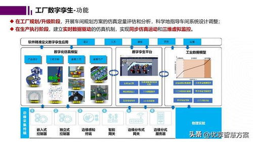 智能工厂数字孪生与仿真规划报告ppt