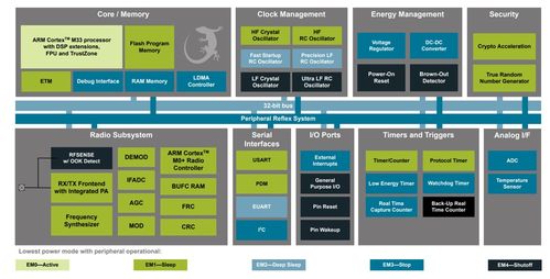 智能医疗新纪元 最新电子设备与系统集成解决方案